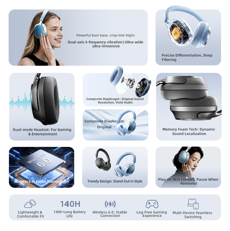 Bluetooth-hoofdtelefoon, 58dB  - Anc Wireless Over Ear Headphones recensie en prijs
