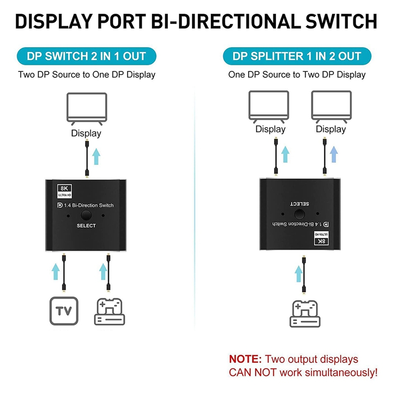 8K DisplayPort Switch 2 in 1 u - Laptops recensie en prijs