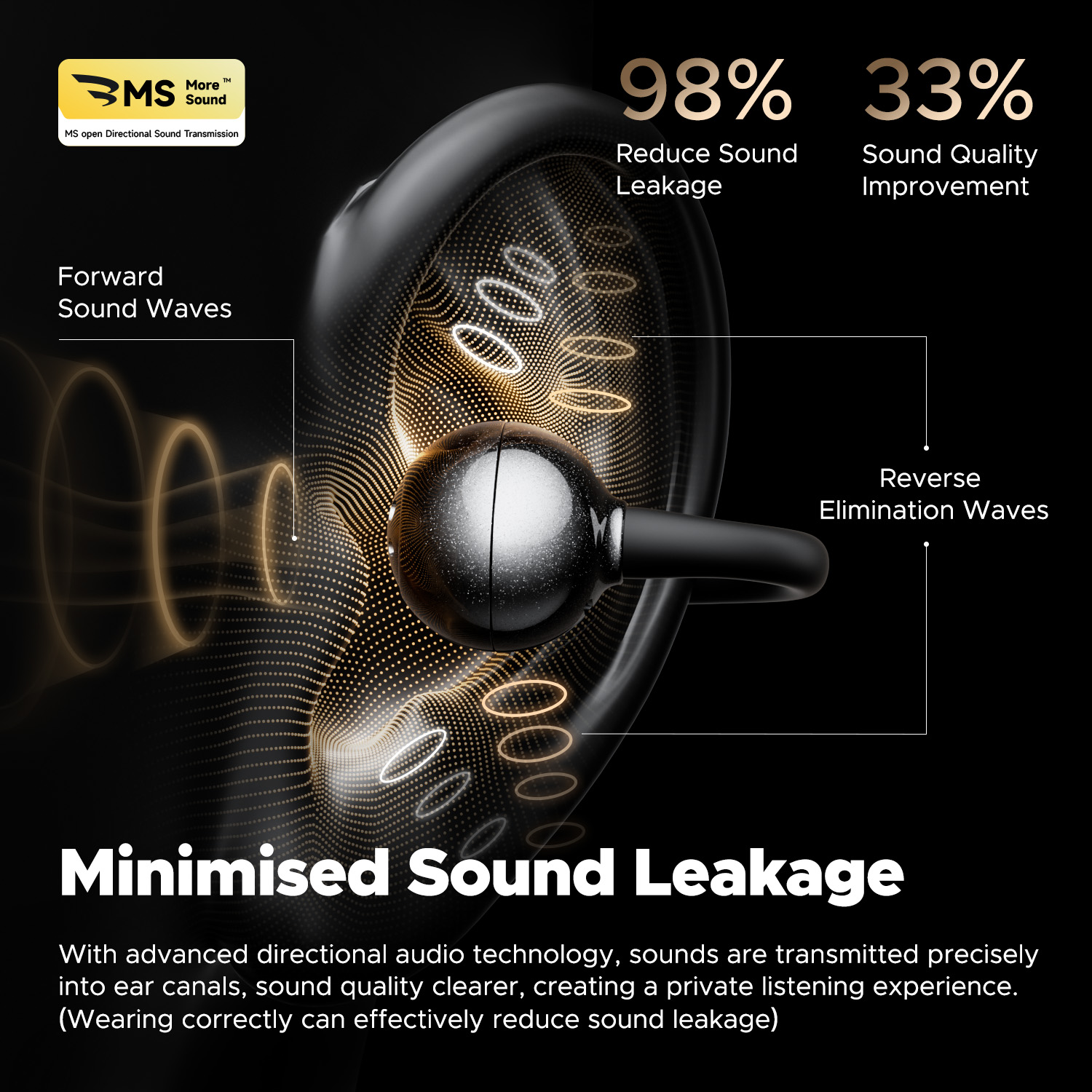 SoundPEATS POP Clip Draadloze  - Open Ear Air Conduction Headphones recensie en prijs