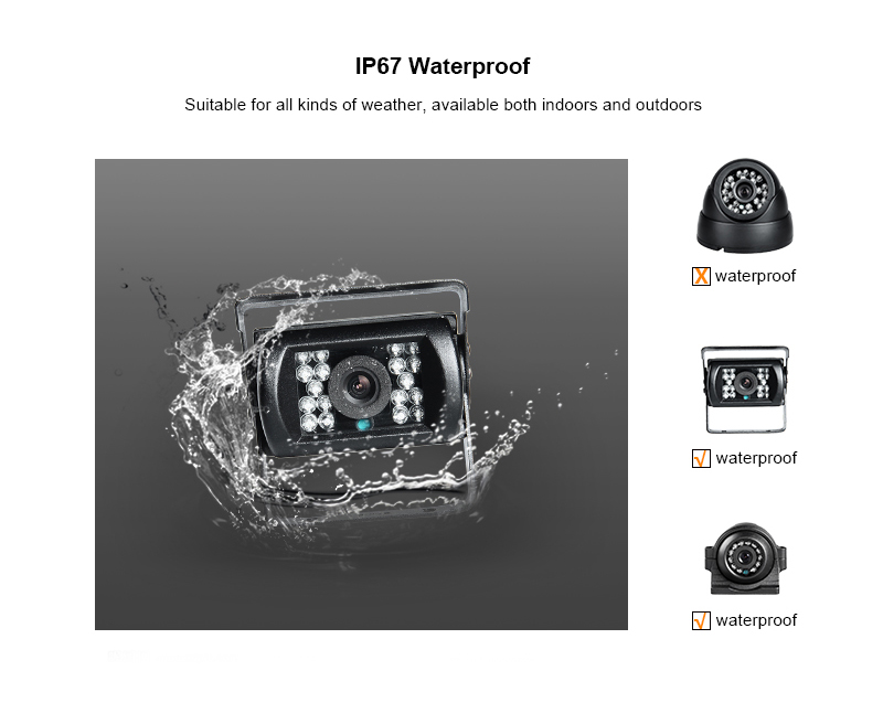 8-kanaals GPS 1080N AHD real-t - Cameras recensie en prijs
